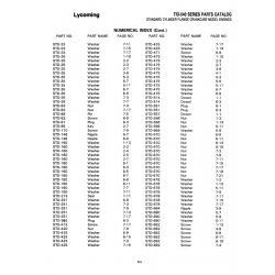 Aviation Part STD-95 Aviation Part STD-95