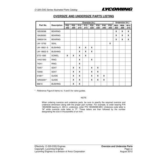 Aviation Part (14H21950)