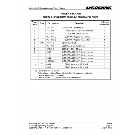 Aviation Part (STD-2246)