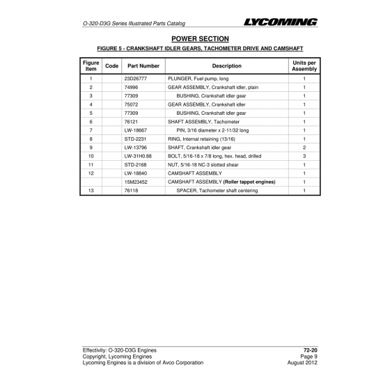 Aviation Part (STD-2231) Aviation Part (STD-2231)