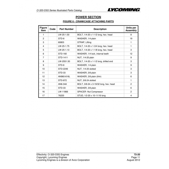 Aviation Part (STD-2249) Aviation Part (STD-2249)