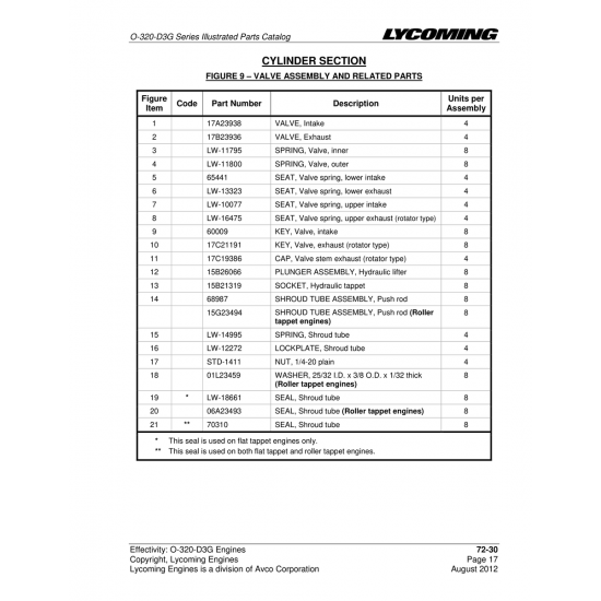Aviation Part (15B26066)