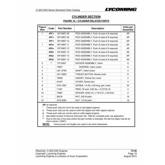Aviation Part (15F19957-10)