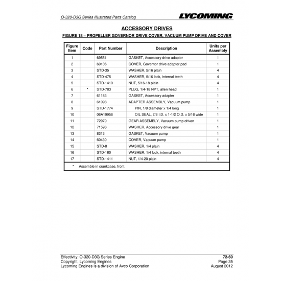 Aviation Part (STD-783) Aviation Part (STD-783)