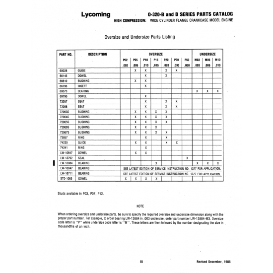 Aviation Part (LW-16711) Aviation Part (LW-16711)
