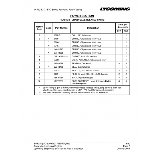 Aviation Part (15B26064)