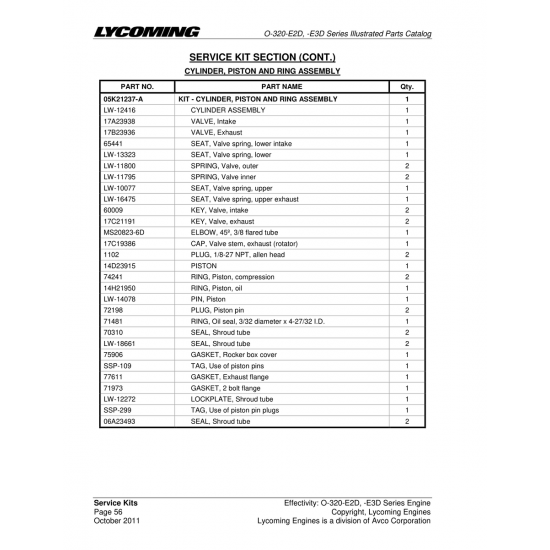 Aviation Part (SSP-299) Aviation Part (SSP-299)