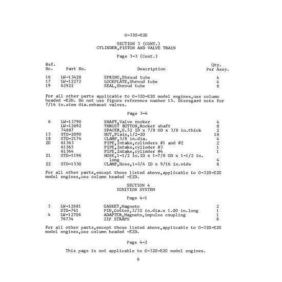 Aviation Part (STD-2174)
