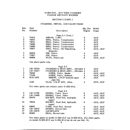 Aviation Part (LW-12273) Aviation Part (LW-12273)
