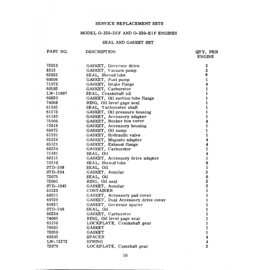 Aviation Part (STD-208) Aviation Part (STD-208)