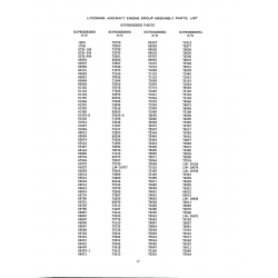 Aviation Part STD-336 Aviation Part STD-336