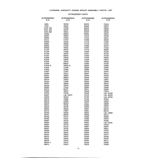 Aviation Part (STD-998) Aviation Part (STD-998)