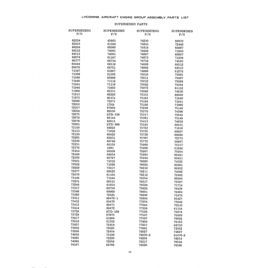 Aviation Part (STD-189) Aviation Part (STD-189)