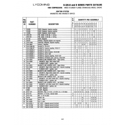Aviation Part S1O-141O