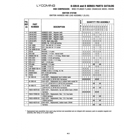 Aviation Part (M-1985-48) Aviation Part (M-1985-48)