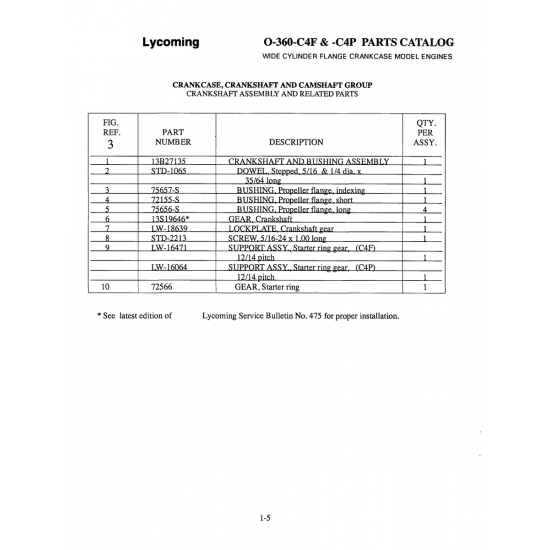 Aviation Part (STD-2213) Aviation Part (STD-2213)