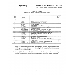 Aviation Part 66GP-OSANN Aviation Part 66GP-OSANN