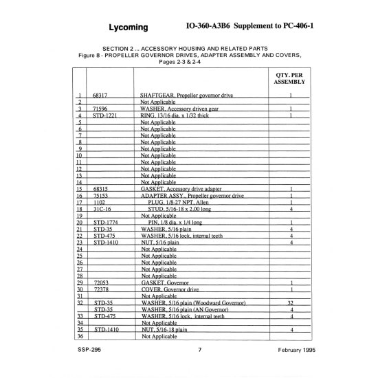 Aviation Part (STD-141O) Aviation Part (STD-141O)