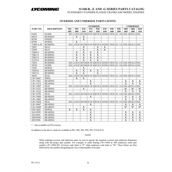 Guide (74230) Guide (74230)