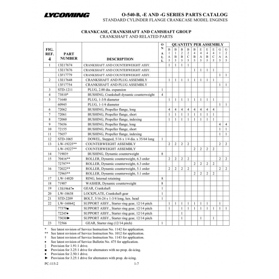 Crankshaft And Plug Assembly (13F17754) Crankshaft And Plug Assembly (13F17754)