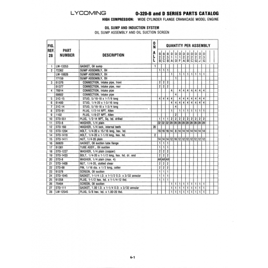 Aviation Part (STO-1433) Aviation Part (STO-1433)