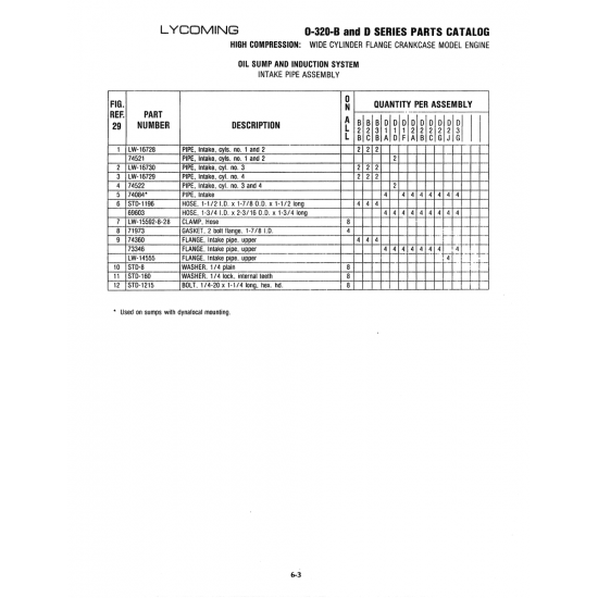 Aviation Part (STO-1196) Aviation Part (STO-1196)