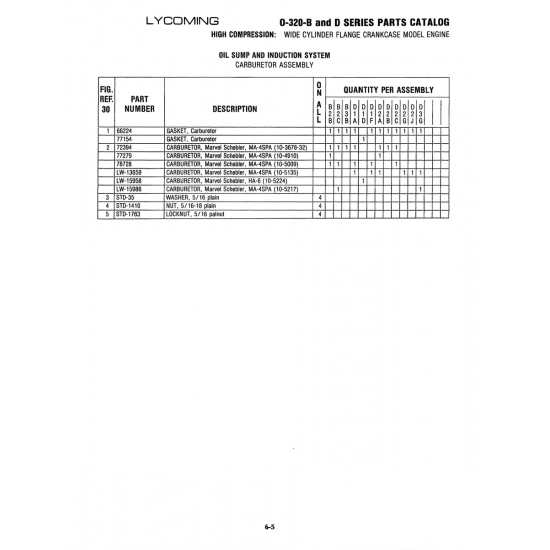 Aviation Part (STD-1763) Aviation Part (STD-1763)