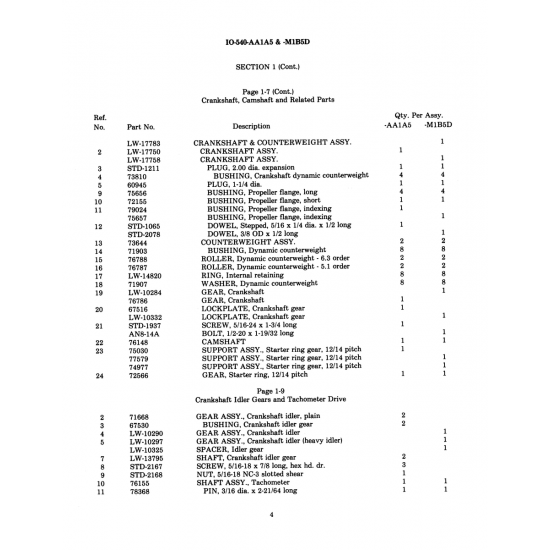 Aviation Part (T1579) Aviation Part (T1579)