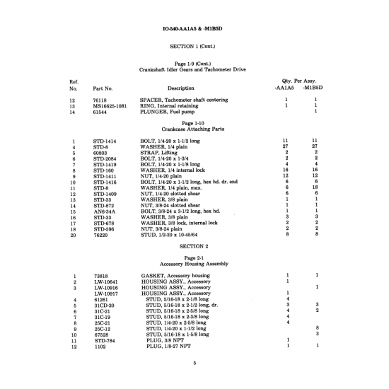 Aviation Part (LW-10917) Aviation Part (LW-10917)