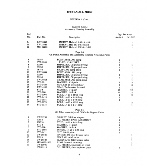 Military-Standard Aircraft Part (MS124703) Military-Standard Aircraft Part (MS124703)
