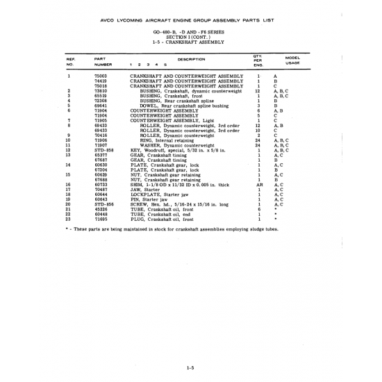 Aviation Part (STD-858) Aviation Part (STD-858)