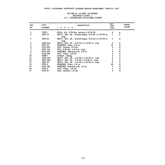 Aircraft Bolt (AN6-24) Aircraft Bolt (AN6-24)