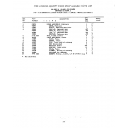 Aviation Part STD-1016 Aviation Part STD-1016