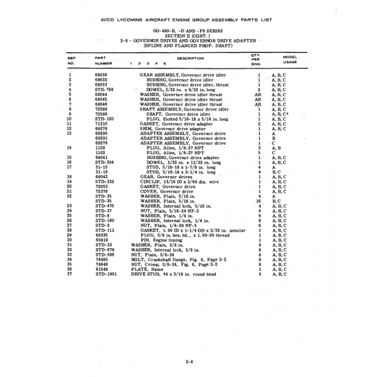 Aviation Part (STD-37)