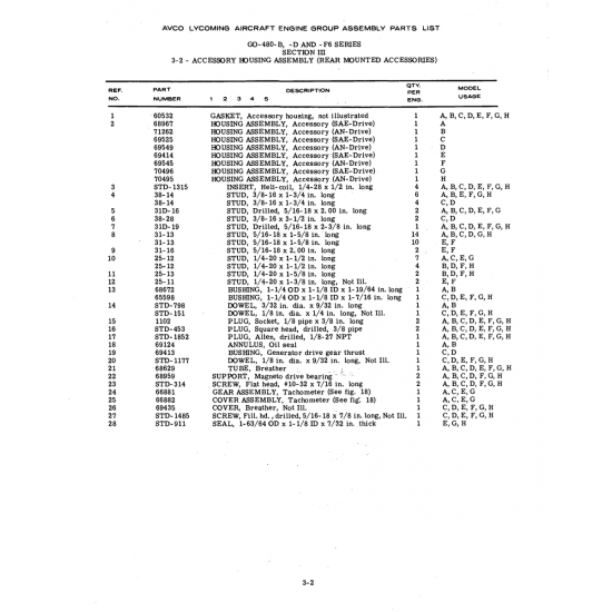 Aviation Part (STD-1315)