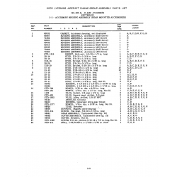 Aviation Part STD-453
