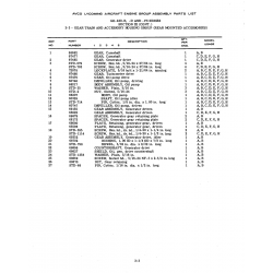 Aviation Part STD-679 Aviation Part STD-679