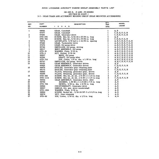 Aviation Part (STD-703) Aviation Part (STD-703)