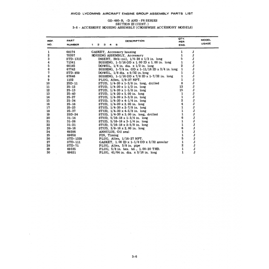 Aviation Part (STD-71) Aviation Part (STD-71)