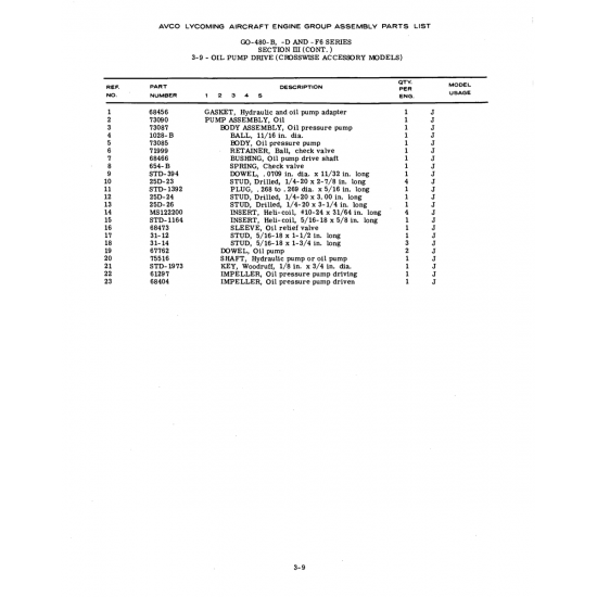 Military-Standard Aircraft Part (MS122200) Military-Standard Aircraft Part (MS122200)