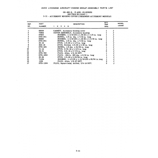 Aviation Part (STD-434) Aviation Part (STD-434)