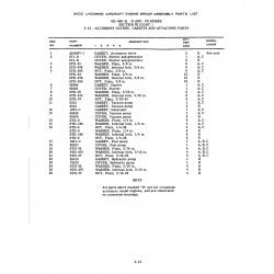 Aviation Part 671-B Aviation Part 671-B