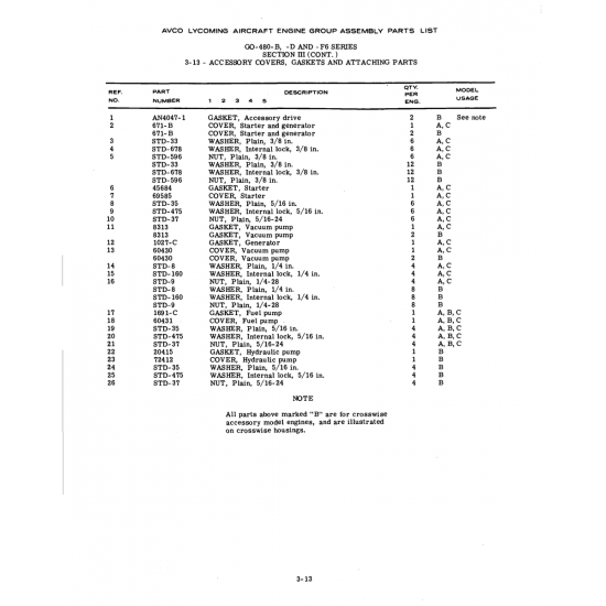 Aviation Part (671-B) Aviation Part (671-B)