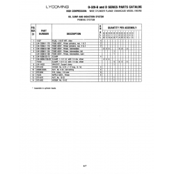 Aviation Part STO-553 Aviation Part STO-553