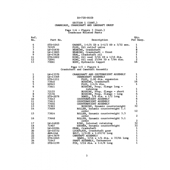 Aviation Part (STD-1199)