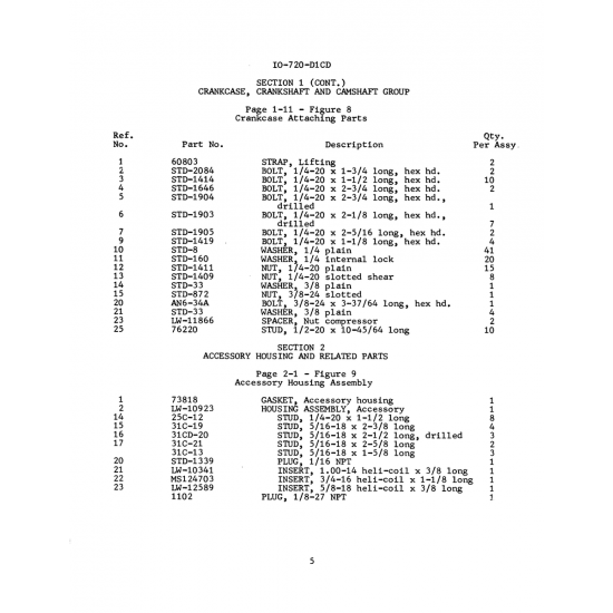 Aviation Part (STD-1903)
