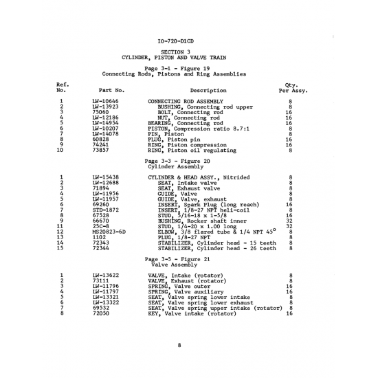 Aviation Part (LW-11956) Aviation Part (LW-11956)