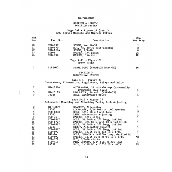 Aviation Part (STD-1817) Aviation Part (STD-1817)