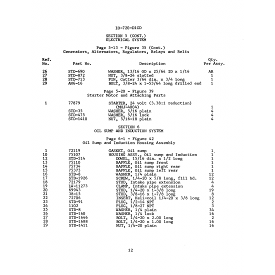 Aviation Part (STD-1926)