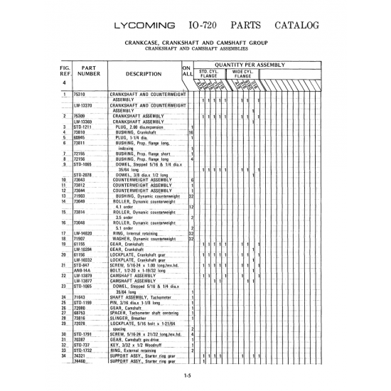 Aviation Part (STD-847)